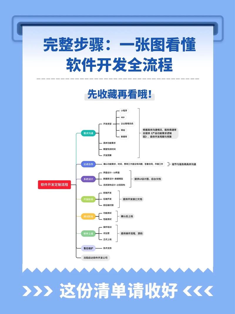网络推广专员是什么？一文看懂
